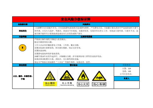 双控“一图”、“一表”样本