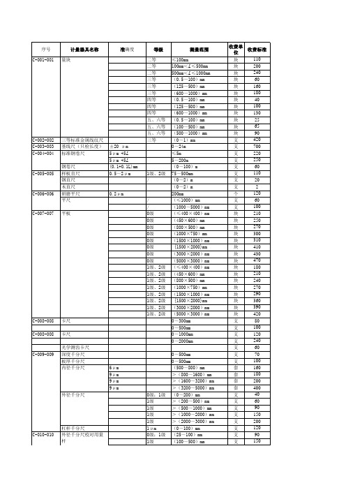 山东省计量检定收费标准