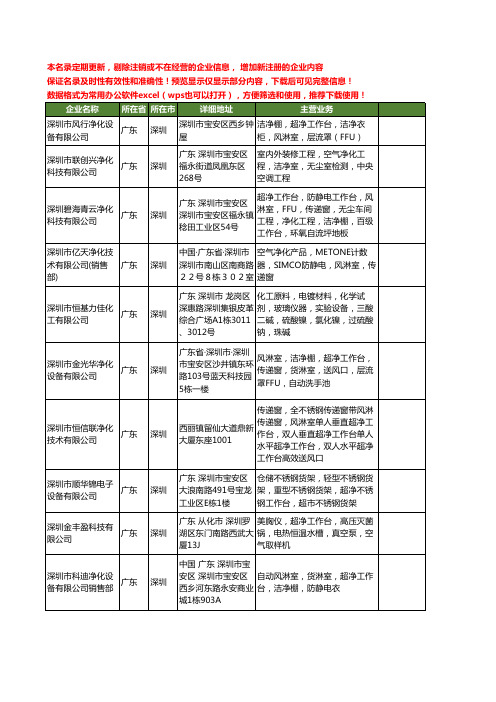 新版广东省深圳超净工作台工商企业公司商家名录名单联系方式大全59家