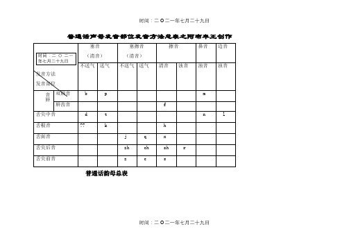 普通话声韵母系列发音总表