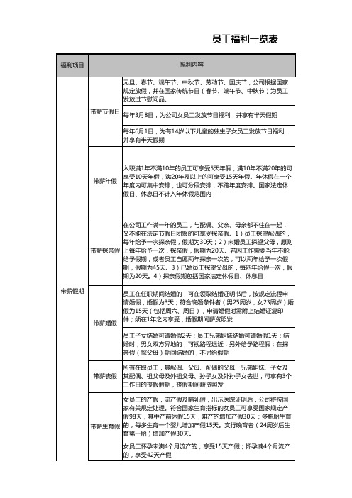 公司员工福利一览表