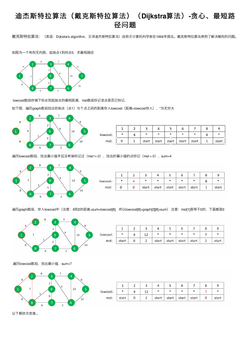 迪杰斯特拉算法（戴克斯特拉算法）（Dijkstra算法）-贪心、最短路径问题