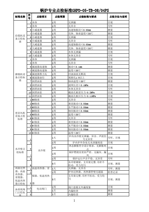 锅炉点检标准