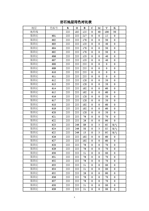 地质图用色标准岩石地层用色对比表