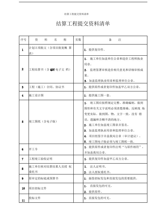 结算工程提交资料清单