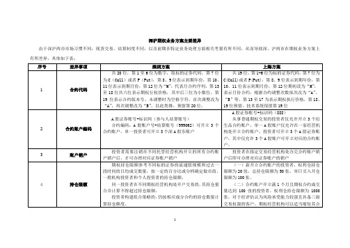 深沪期权业务主要差异比较表