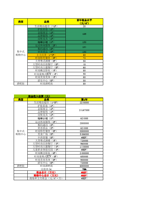 商业项目投资收益估算模板1