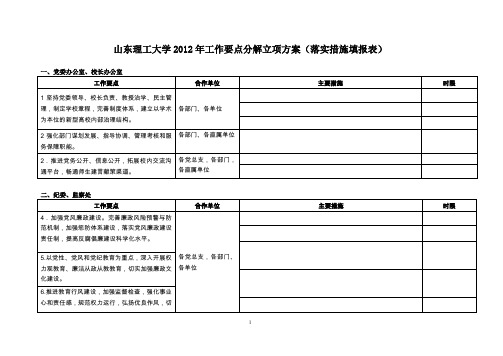 2010年工作要点分解立项督查落实方案