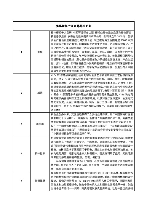 整体橱柜十大品牌推荐列表