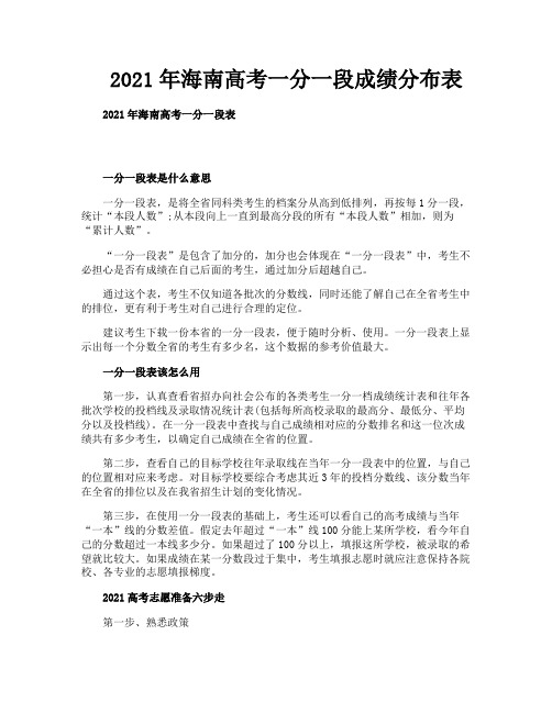 2021年海南高考一分一段成绩分布表