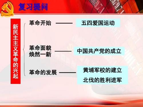 【初中历史】人教版八年级上册四、五单元复习(中华民族的抗日战争人民解放战争的胜利)PPT课件