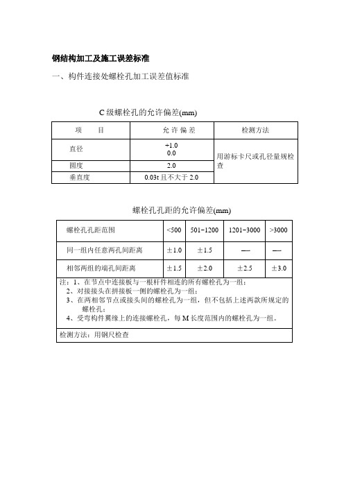 钢结构加工施工误差标准