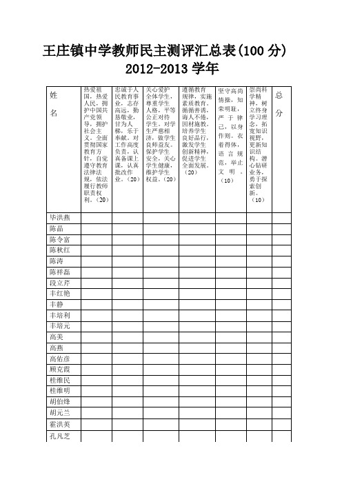 教师考核民主测评表