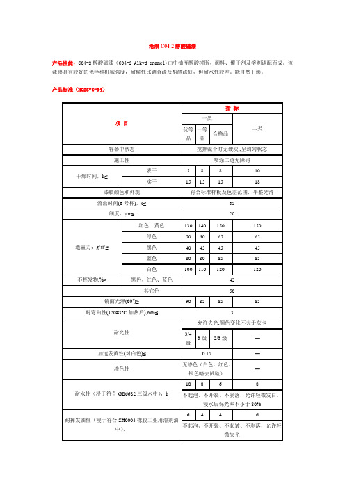 c04-2醇酸磁漆