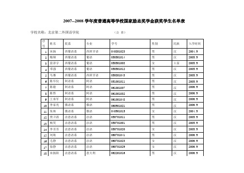 2007--2008学年度普通高等学校国家励志奖学金获奖学生名单表