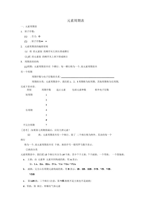 元素周期表讲义和习题.doc