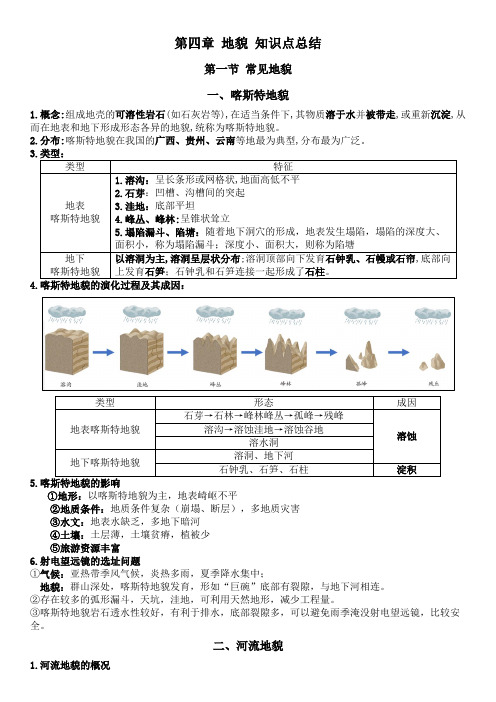 人教版 高中地理 必修第一册 第四章 地貌 知识点总结 