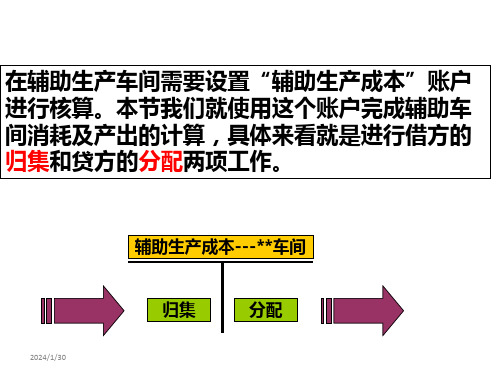 精选辅助生产费用的归集与分配