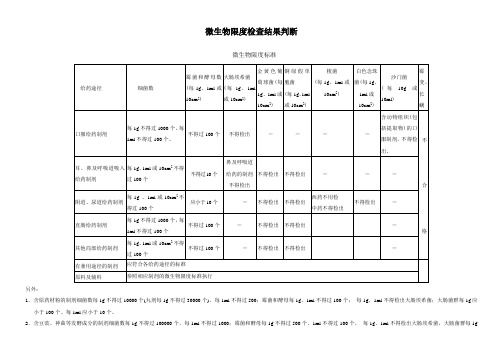 微生物限度标准