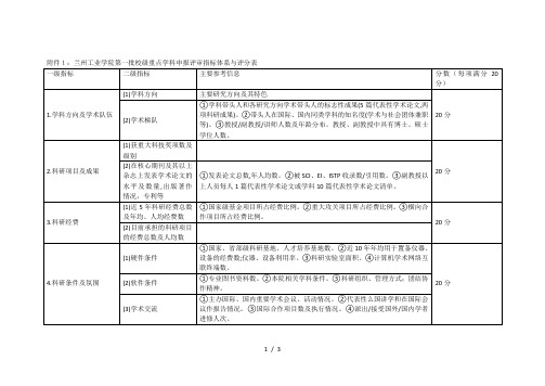 兰州工业学院第一批校级重点学科申报评审指标体系