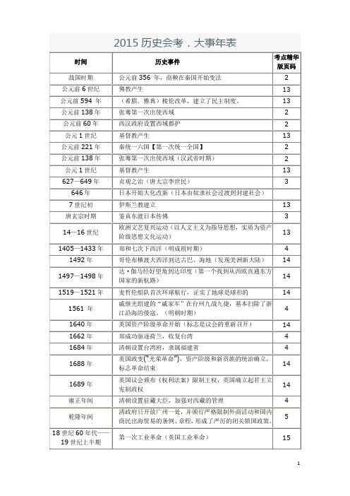 2015历史会考.大事年表