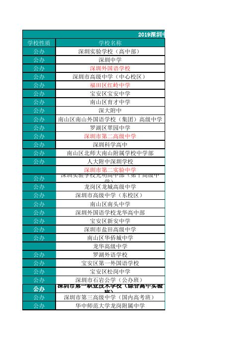 2020年深圳中考投档分数整理