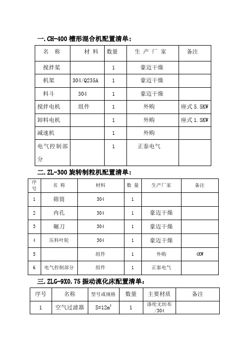 常州供应鸡精生产线吨小时的鸡精干燥机鸡精流化床鸡精加工设备