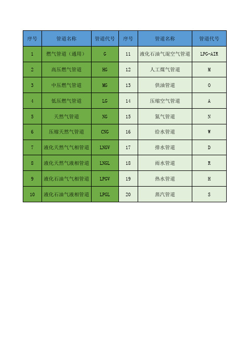 管道代号-燃气工程