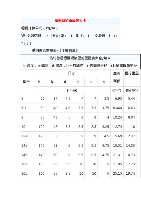 槽钢的理论重量表