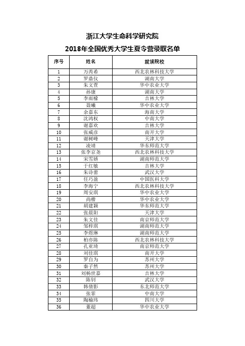 浙江大学生命科学研究院2018全国优秀大学生夏令营录取