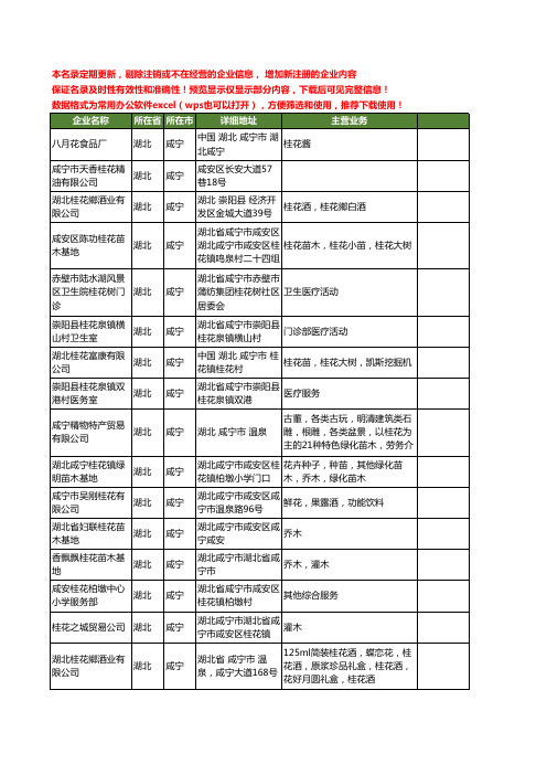 新版湖北省咸宁桂花工商企业公司商家名录名单联系方式大全181家