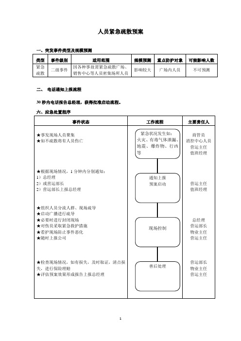 商业广场人员紧急疏散预案