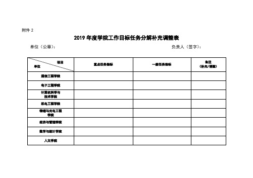 2019年度学院工作目标任务分解补充调整表【模板】