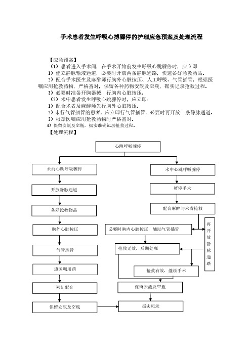 手术患者发生呼吸心搏骤停的护理应急预案及处理流程