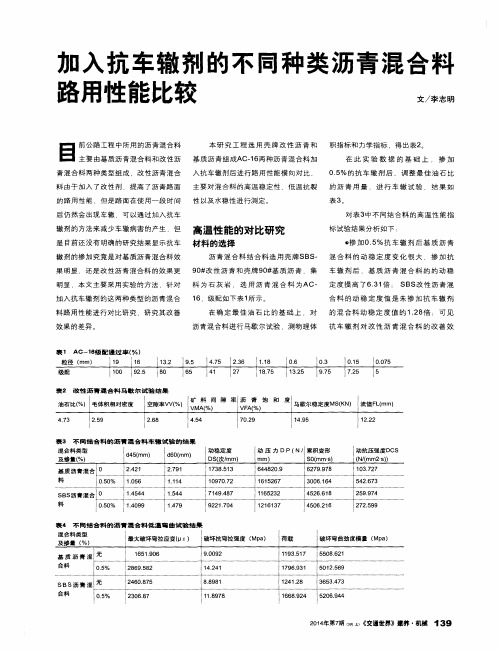 加入抗车辙剂的不同种类沥青混合料路用性能比较