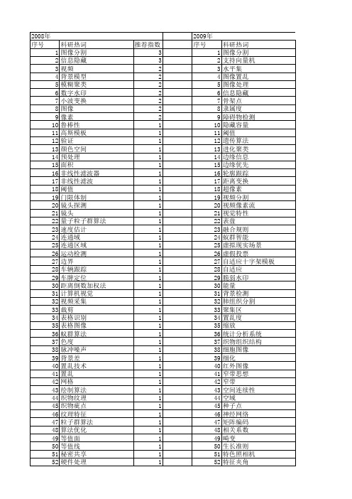 【计算机工程与设计】_像素_期刊发文热词逐年推荐_20140726