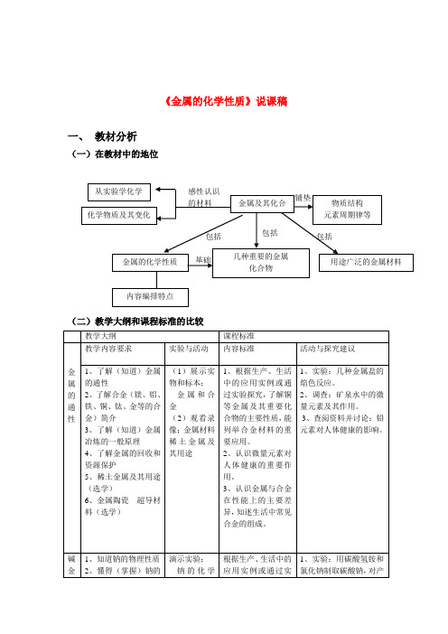 高中化学《金属的化学性质》说课稿1 新人教版必修1