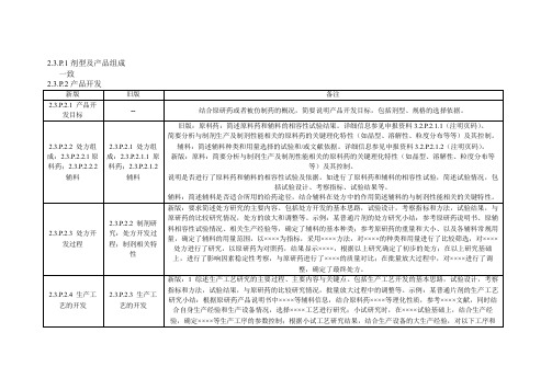 新旧申报资料2.3.P 制剂汇总表对比