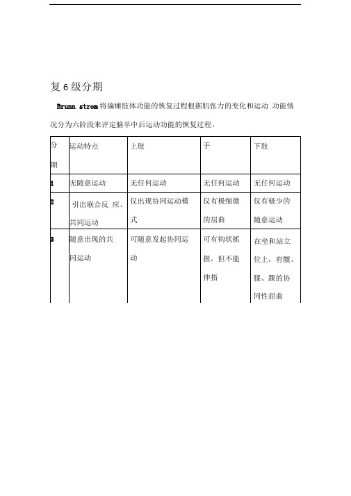 Brunnstrom运动功能恢复6级分期