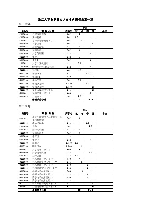 浙大电子信息工程专业课程