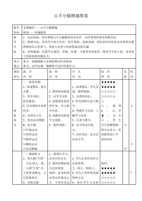 山羊分腿腾越教学设计