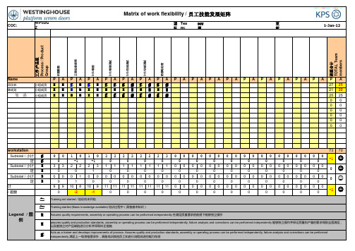 员工技矩阵能表