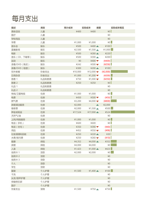 月度预算与支出明细记录excel表