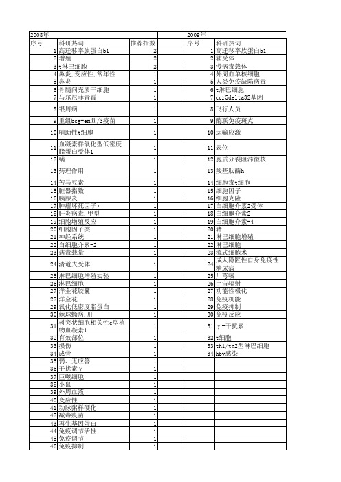 【国家自然科学基金】_植物血凝素_基金支持热词逐年推荐_【万方软件创新助手】_20140730