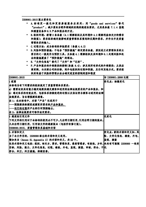 ISO9与08对比