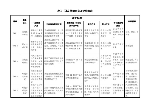 技术就绪水平评价标准(参考)