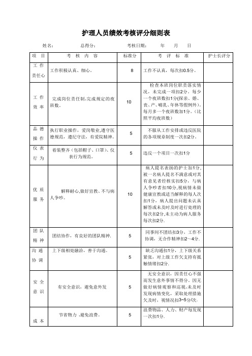 护理绩效考核表【范本模板】