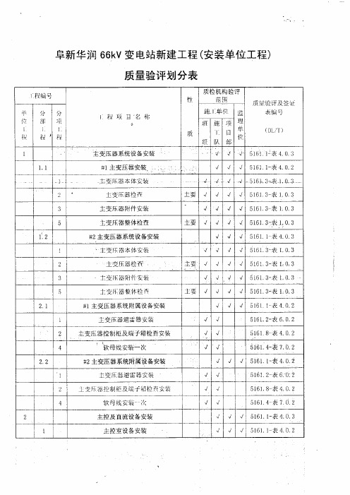 升压站电气安装项目划分表