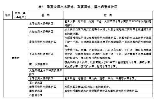 表5重要饮用水水源地、重要湿地、清水通道维护区