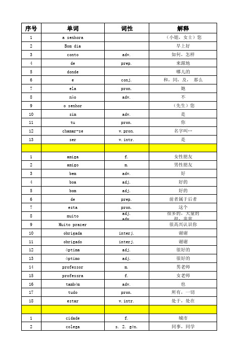 大学葡萄牙语第一册词汇表